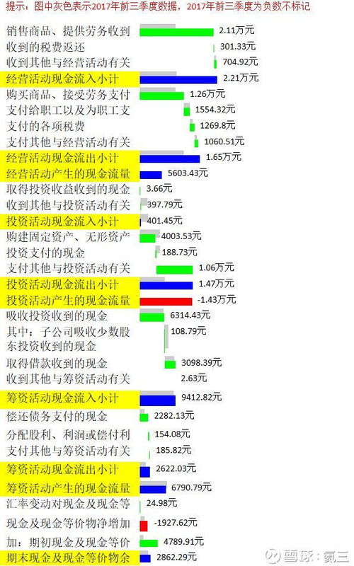 股市分析 宁德时代2018三季报解读