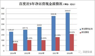 留给云的时间不多了