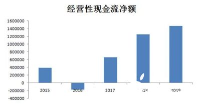 比亚迪 新能源汽车龙头财报解读