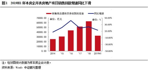 专题研究 解析房企现金流量表,资金缺口收窄,销售回款和再融资决定偿债能力