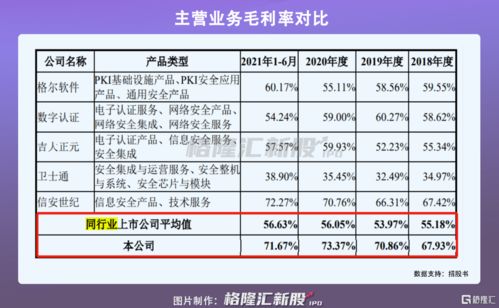 三未信安申请科创板上市 年入2亿元,应收账款走高