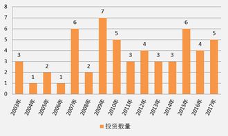 生意经 全球一线VC的医疗初创企业投资逻辑