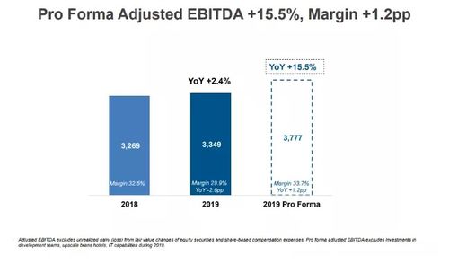 华住 投资活动对盈利贡献显著 欧洲业务或拖累Q2业绩