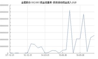 金固股份 002488 投资活动现金流入小计